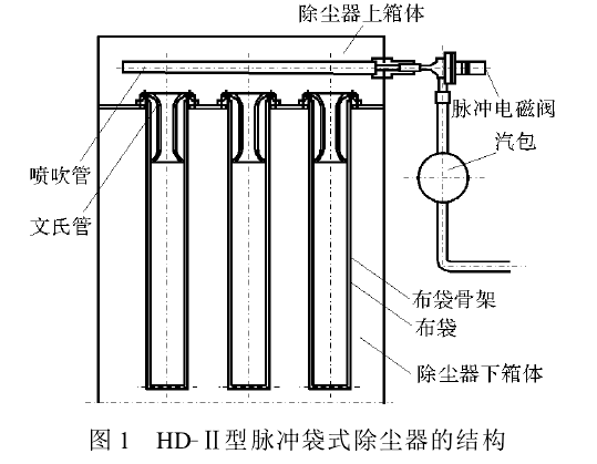 圖1  HD-II型脈沖袋式除塵器的結(jié)構(gòu)